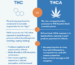 thc vs thca